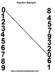 1. sınıflar için sayı egzersizleri